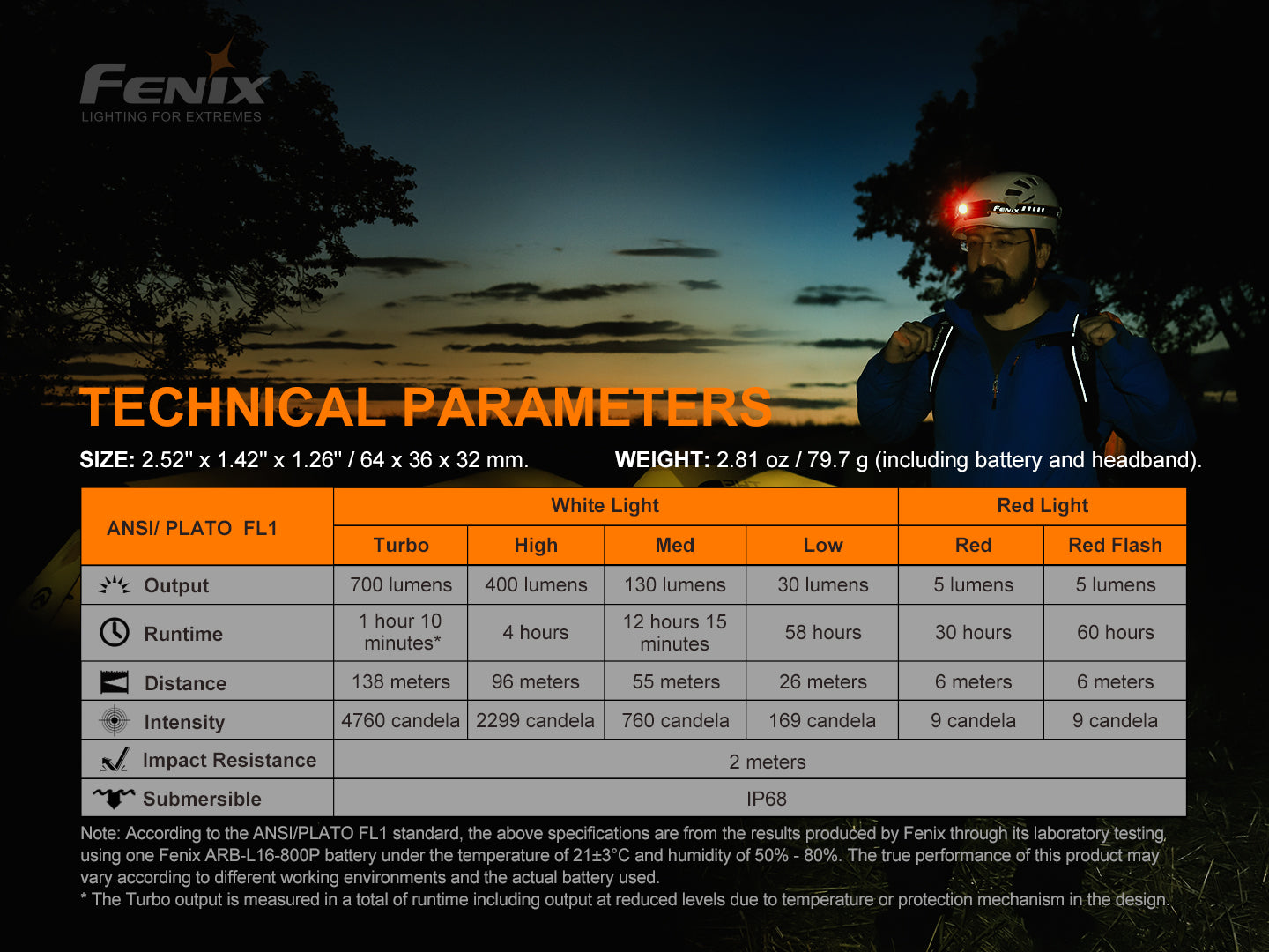 Fenix HM50R v2.0 headlamp