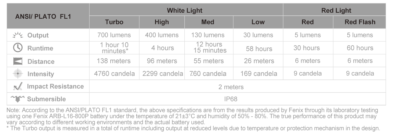 Fenix HM50R v2.0 headlamp